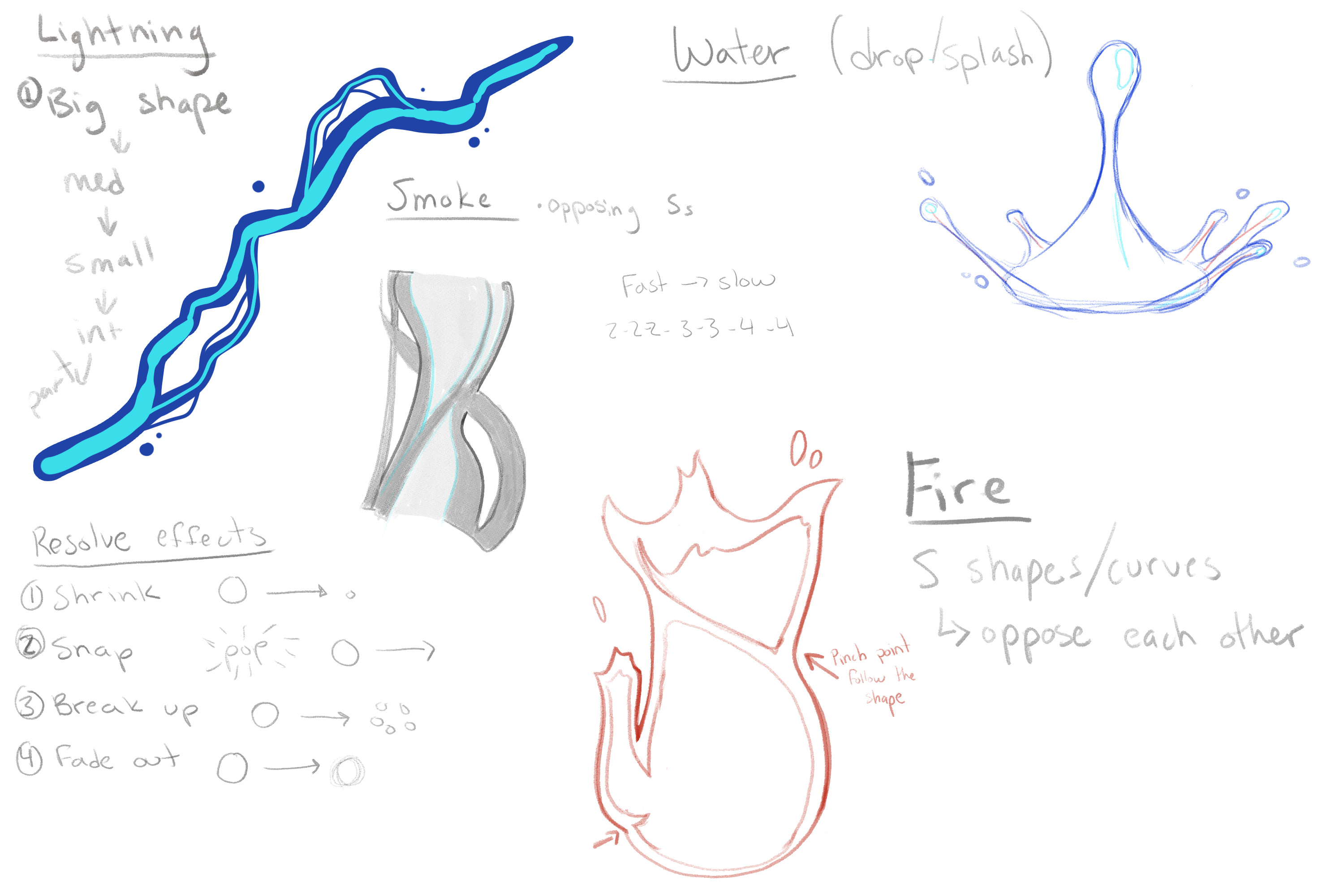 Animation class notes p2.