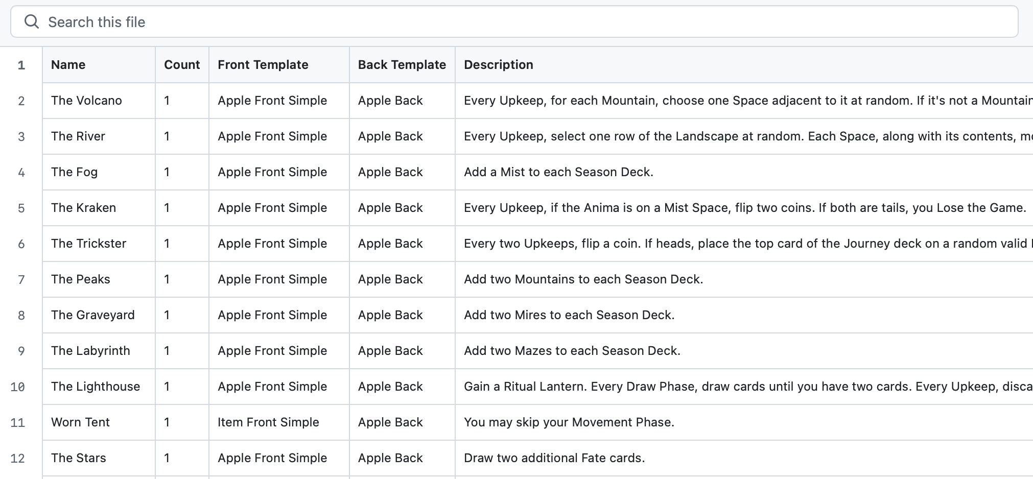 A screenshot of the csv file in our GitHub repo.
