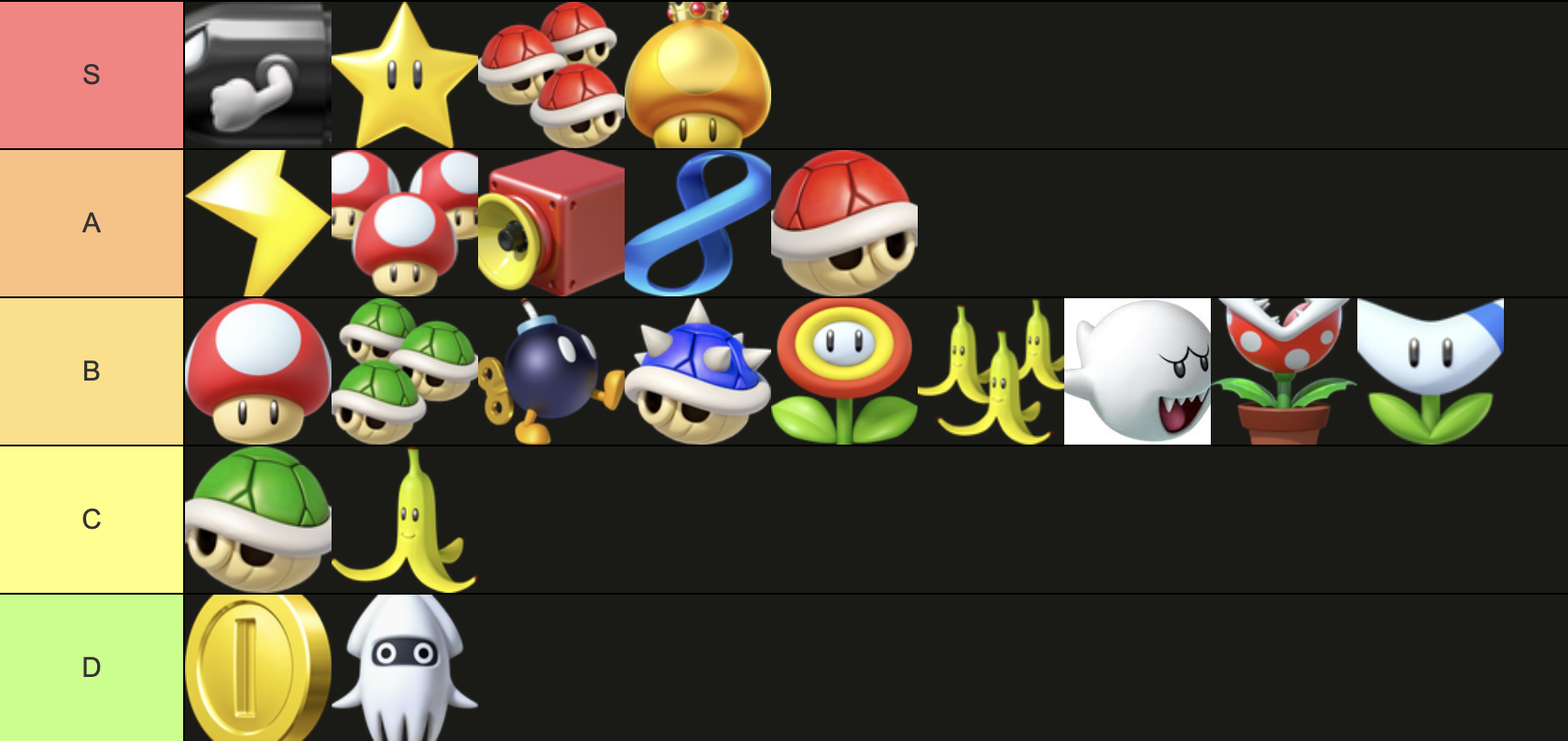 An example of a tier list: items in Mario Kart 8.