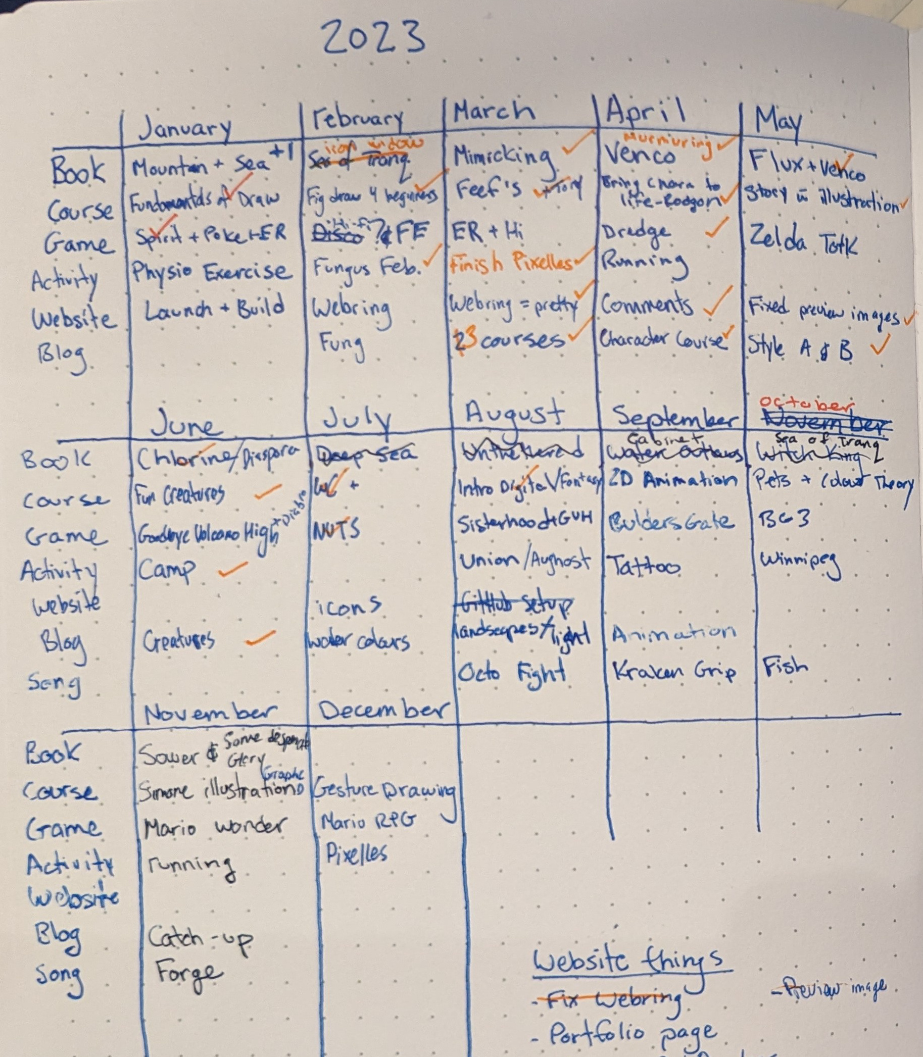 Photo of my journaling process. The first page with my hobby goals on it.