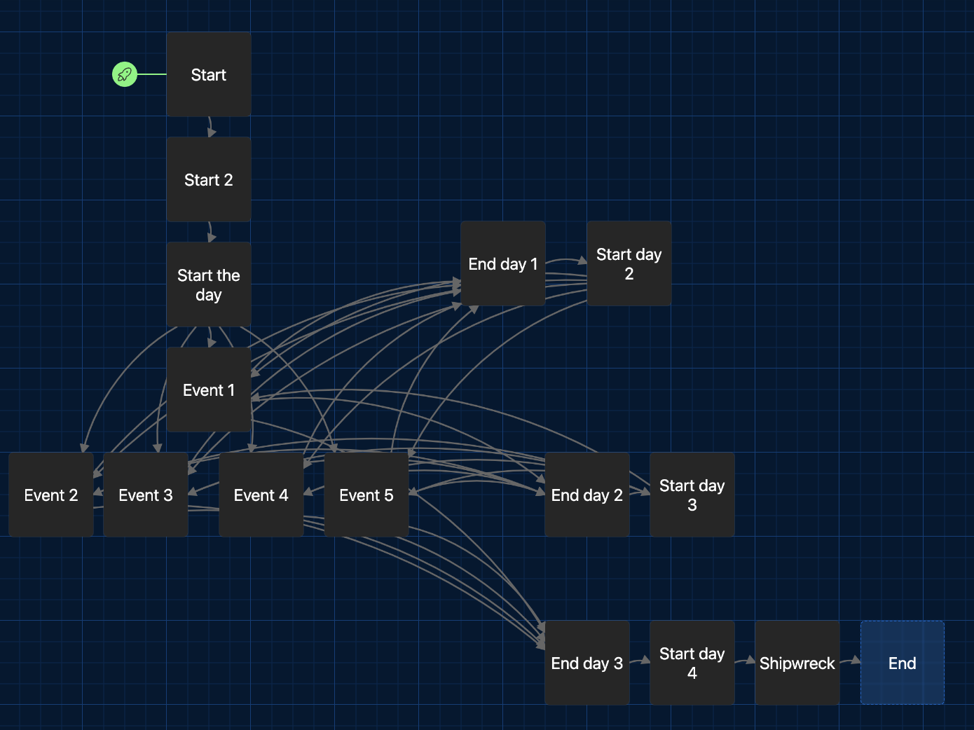 Screenshot of Twine boxes